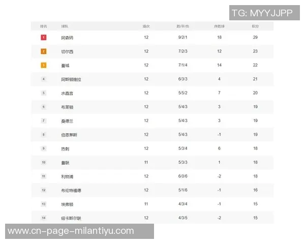 近三个赛季英超积分榜揭晓阿森纳领跑维拉纽卡强势跻身前六