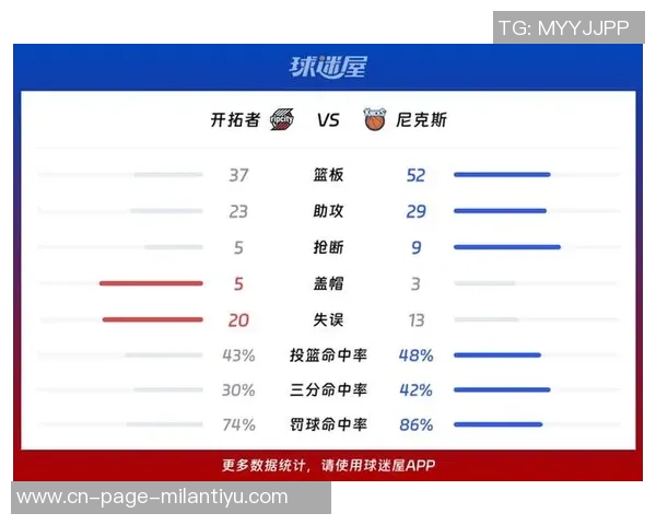 周五竞彩篮球分析：开拓者迎战强敌尼克斯状态火热势不可挡
