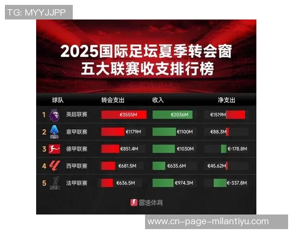 法甲球队身价排行榜揭晓巴黎遥遥领先马赛紧随其后